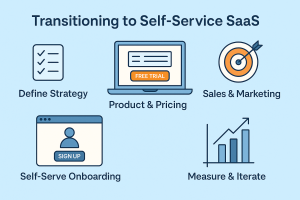 SaaS vs Enterprise sales