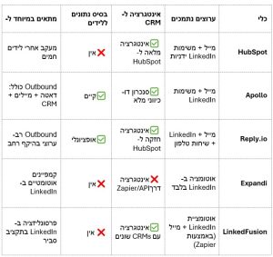 Outreach tools 